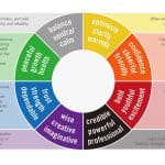 influence of colour in branding