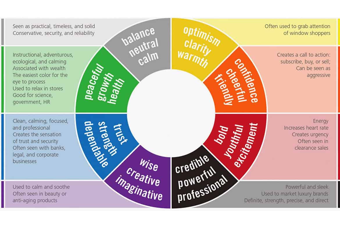 influence of colour in branding